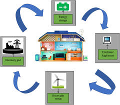Power System Design